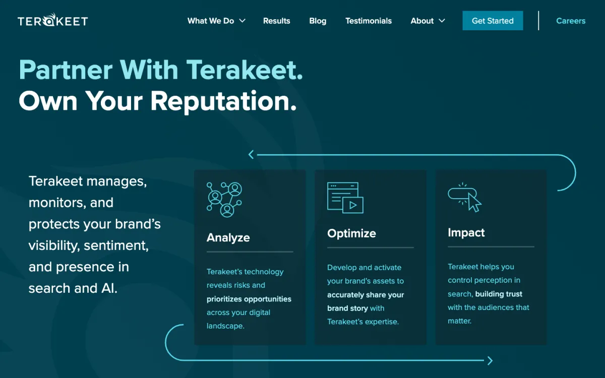 Terakeet homepage, captured September 28, 2026